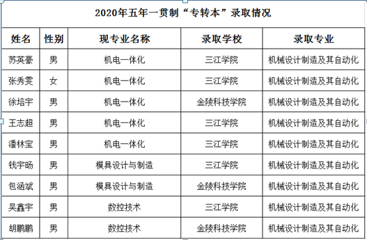 专转本.png